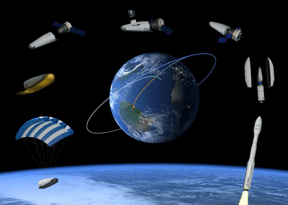 Un profilo tipico di una missione dello SpaceRider. Credits: ESA. 
