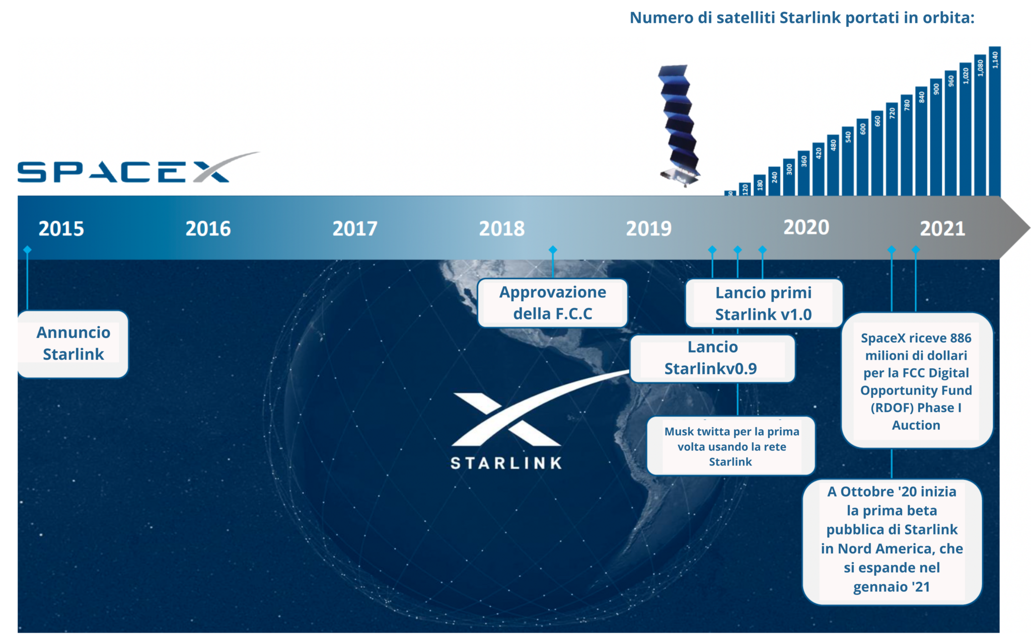 Спутник starlink что это. Карта спутников Starlink. Старлинк схема спутников. Спутники Старлинк в реальном времени. Принципы Starlink.