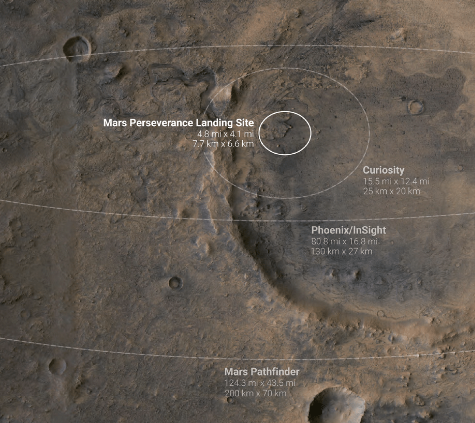 Confronto delle aree di arrivo previste fra Mars 2020, Curiosity e Insight. Credits: NASA. 