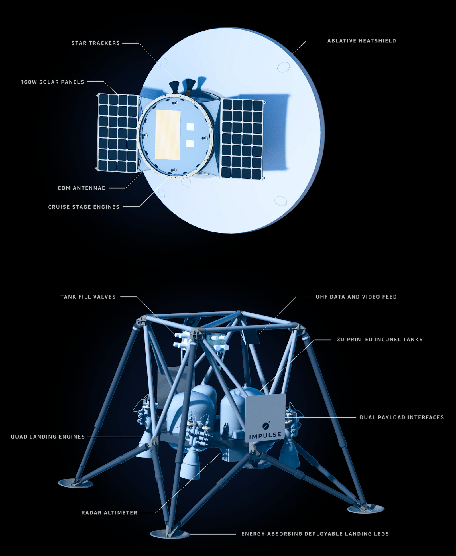 Un render del Mars Lander, in basso e del Mars Cruise Vehicle di Impulse Space. Credits: Impulse Space