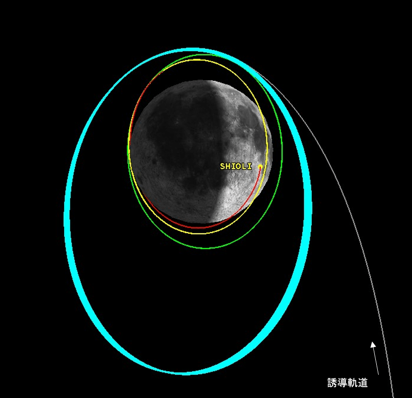 Orbite di transizione del lander SLIM, prima dell'allunaggio. Credits: JAXA