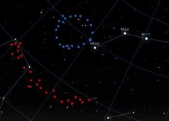 Rappresentazione di come apparirebbero il Grande Anello (in blu) e l'Arco Gigante (in rosso) in cielo. Credits: Stellarium, University of Lancashire