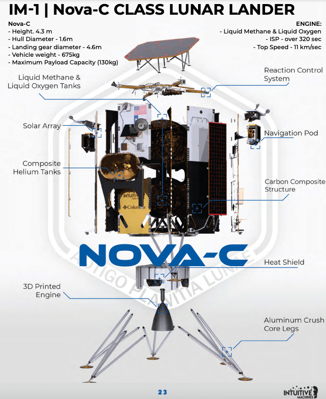Uno schema del lander Nova-C Odysseus. Credits: Intuitive Machines. 