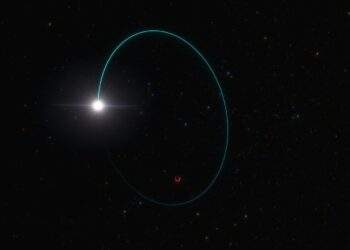 Rappresentazione artistica che mostra le orbite della stella e del buco nero soprannominato Gaia BH3, attorno al comune centro di massa. Questa oscillazione è stata misurata per diversi anni con la missione Gaia e ha permesso di scoprire Gaia BH3. Credits: ESO/L. Calçada