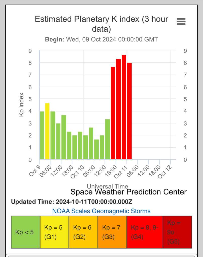 Evoluzione dell'indice Kp tra il 9 e il 12 ottobre 2024. Credits: NOAA SWPC