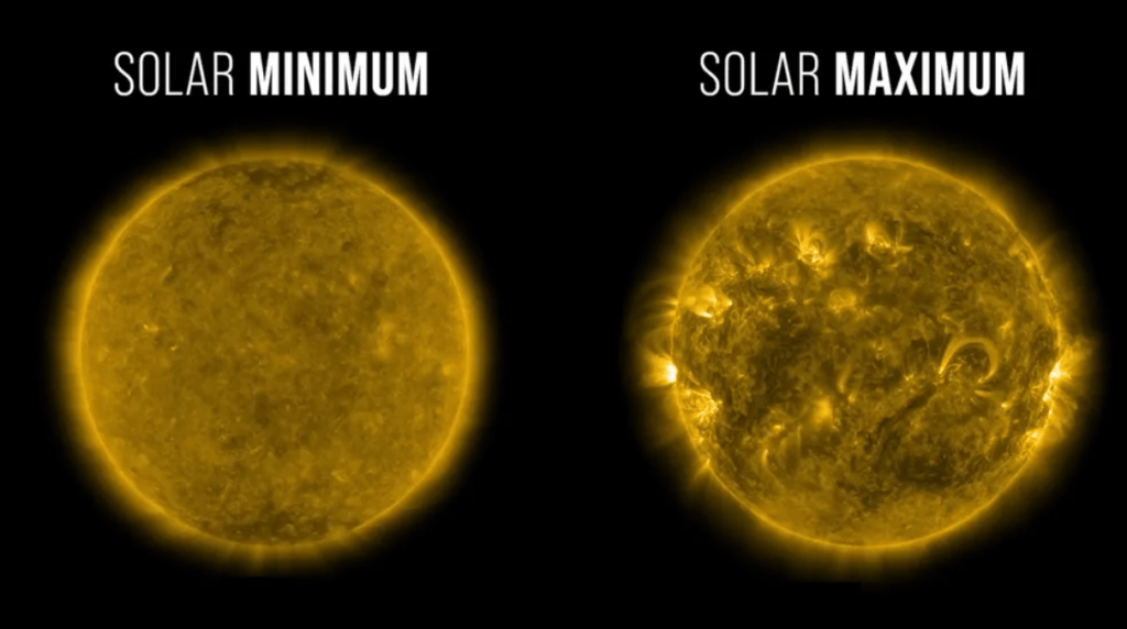 Immagini del Solar Dynamics Observatory della NASA che evidenziano l'aspetto del Sole al minimo solare (sinistra, dicembre 2019) rispetto al massimo solare (destra, maggio 2024). Credits: NASA/SDO