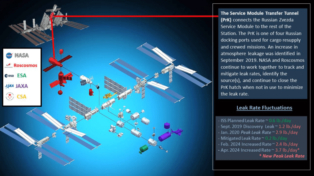 Uno schema elaborato dall'OIG dei moduli della ISS e della locazione della perdita. Credits: NASA/OIG